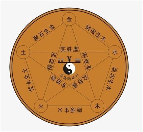 名字 土|带土的字用于取名 含有土的字有哪些适合起名